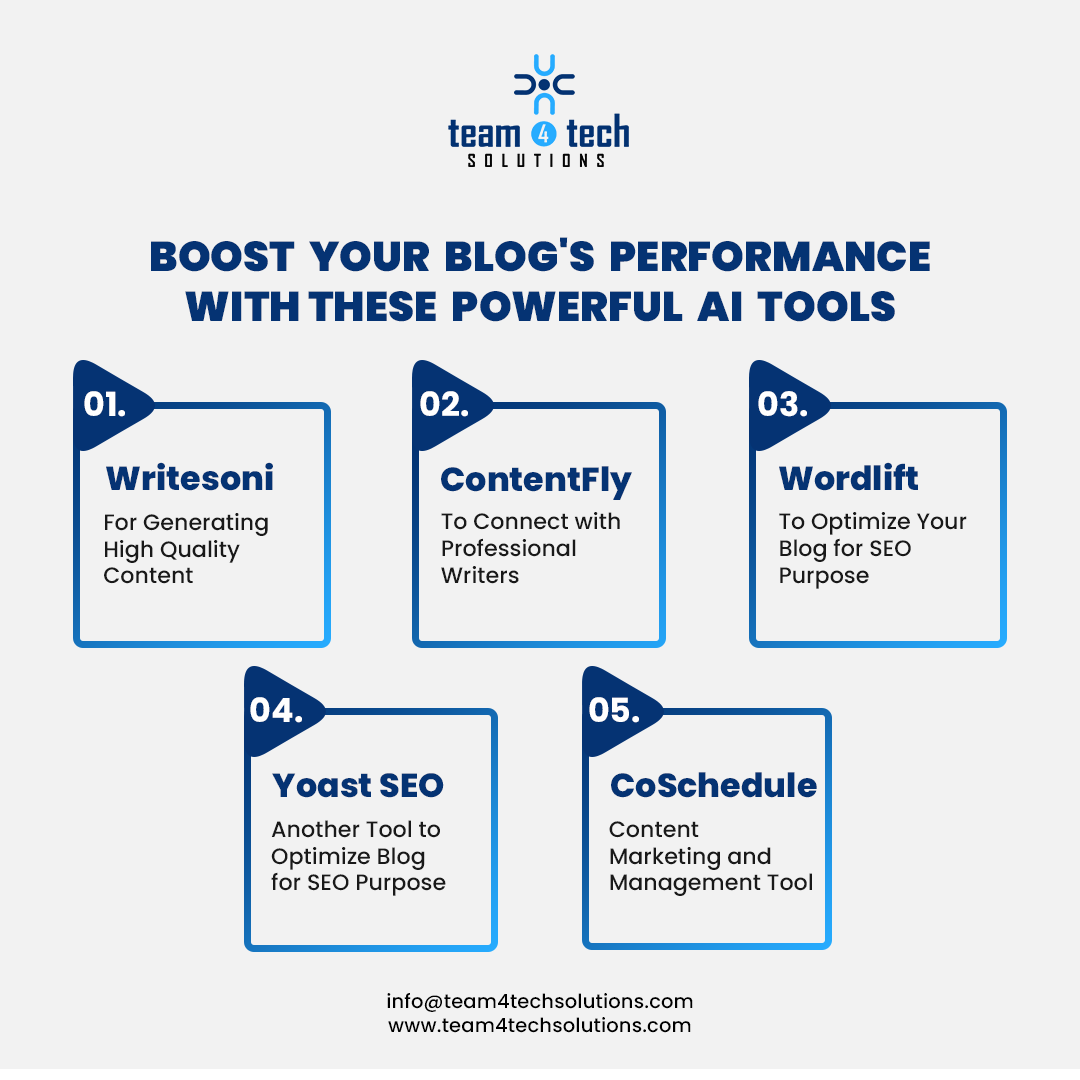 T4Tsolutions's tweet image. Boost your Blog&apos;s Performance with AI Tools.
#ai #blogger #seo #contentcreator #writer #team4techsolutions #artificalintelligence #tools #it #itserviceprovider 
info@team4techsolutions.com
team4techsolutions.com