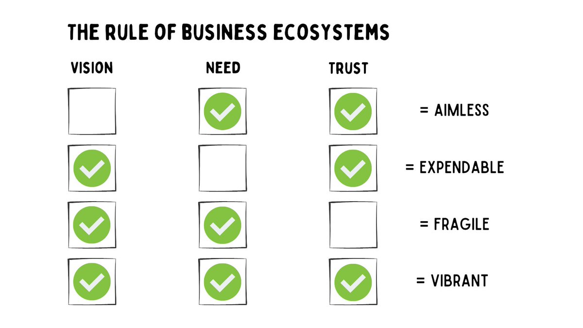 What we (re)learned this week.