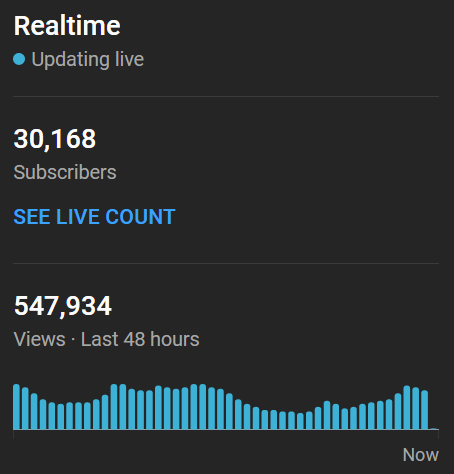 TylerYamabe's tweet photo. We hit 30k subs on the Football channel today!! 🥳 Silver plaque this year is the goal! https://t.co/kKU6irEmhB