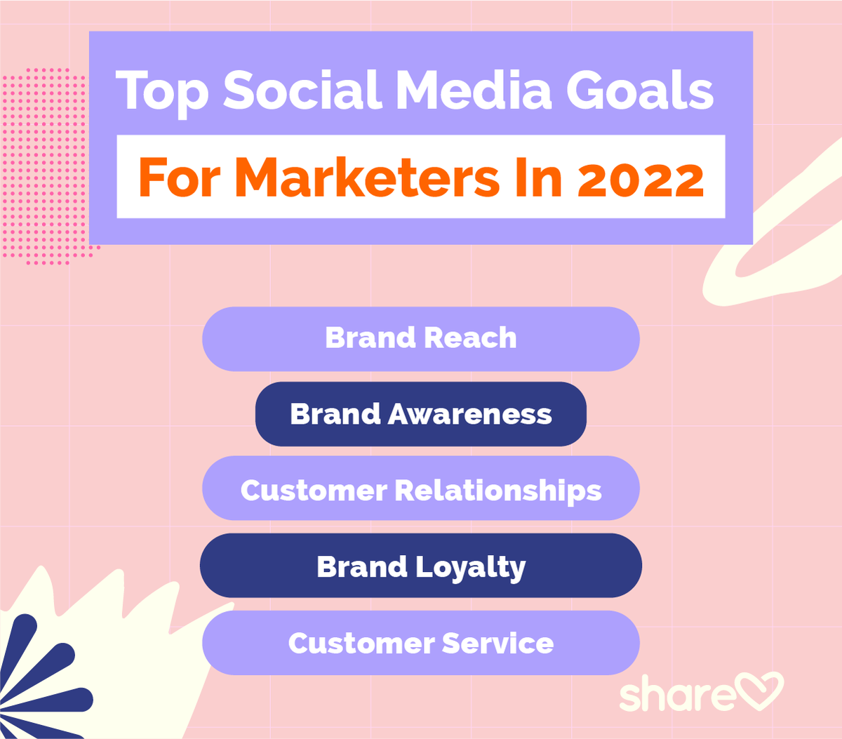 freelancerfarzu's tweet photo. Top social media Goals,,, 

#socialmediamarketing https://t.co/YVUkOX9P3t