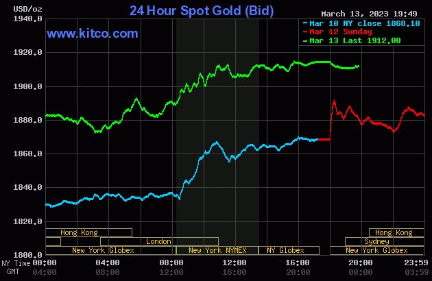 #Gold: SPDR Gold Shares ETF ($GLD) UP 2.2948%! Last at 177.86. ift.tt/v6Ecx9t #MasterMetals