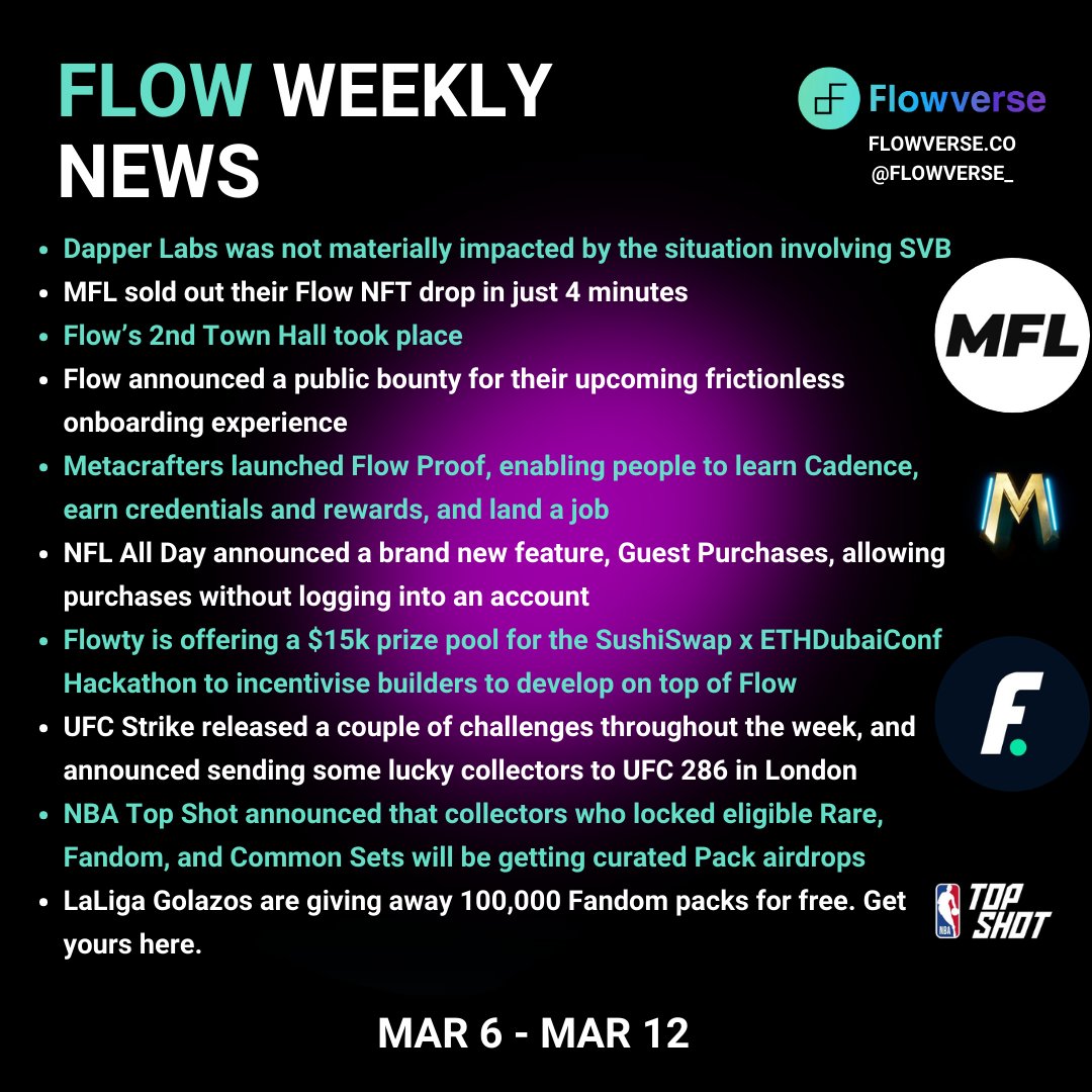 flowverse_'s tweet photo. 1/ 📰 Weekly news recap for @flow_blockchain

Mar 6-12

✅ @dapperlabs was not materially impacted by the SVB situation

✅ @playMFL sold out their Flow NFT drop in 4 mins!

✅ Flow's 2nd Town Hall took place, launched a bounty for their frictionless onboarding experience https://t.co/nJn1ztTJgY