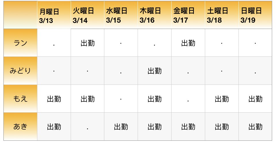 ROOM98743581's tweet photo. 2月13～3月19出勤情報

🈹新人割適用中📣📣
🈹お昼時間キャンペーン適用中📣📣

お店に問い合わせください😘😘
☎️09063035901

https://t.co/tjliOugEJp
＃浦和エステ
＃浦和メンズエステ
＃浦和マッサージ
＃浦和泡洗体 https://t.co/GAoynhzNKH