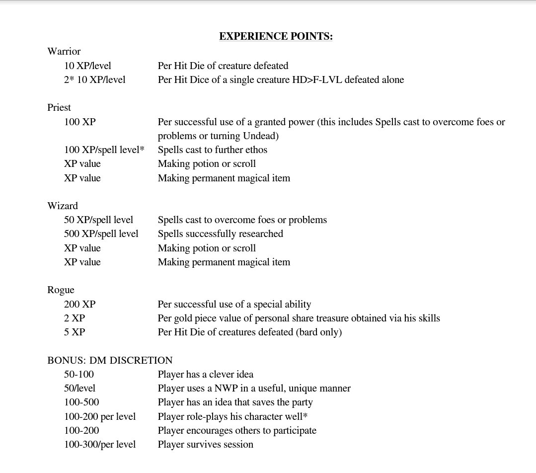 eroc0303's tweet photo. #ExperiencePoint system in my #ADnD #2ndEdition #oldschool #tabletop #dungeonsanddragons #homebrew #gameworld
It works very well, maybe it'll work for you 😀 https://t.co/QoiYVPBzga