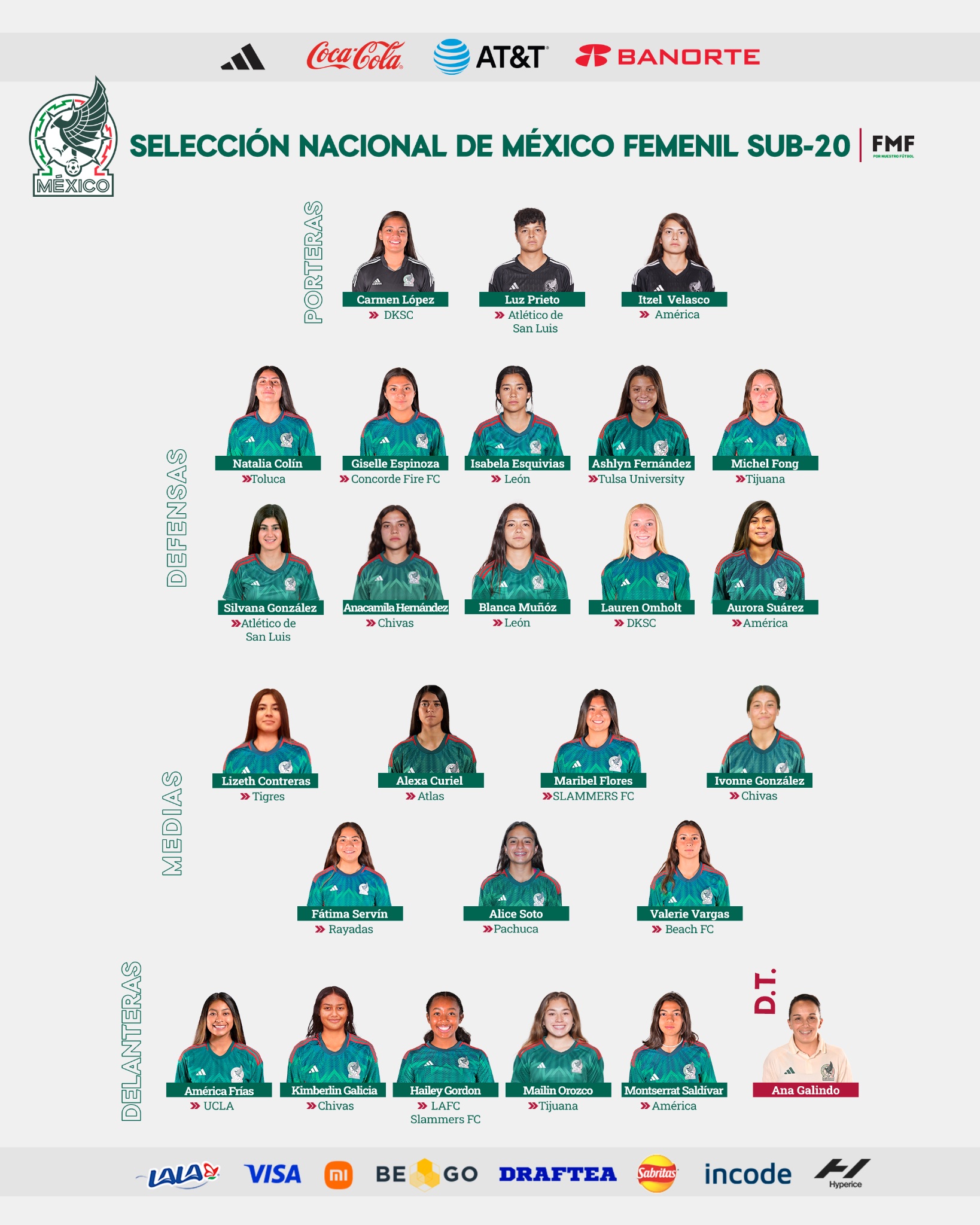 Convocadas a la Selección Mexicana Femenil Sub 20