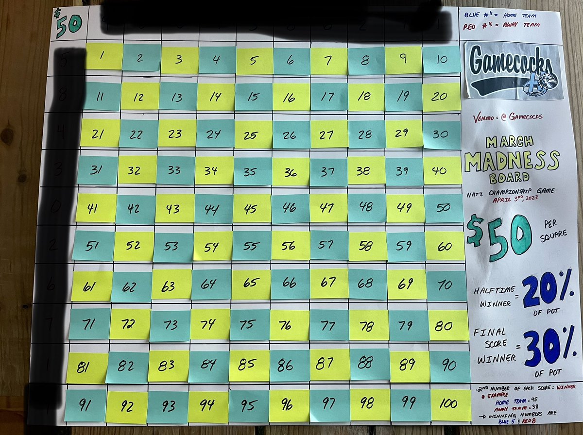 Gamecocks Baseball tweet media