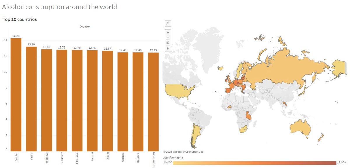 AnaMoctezuma's tweet photo. Take a look of y new viz, a summary of the countries with the highest alcohol consumption from 2019 week 26 #MakeoverMondayCoursera
https://t.co/prgtu3djG9 https://t.co/NjNmW7oDao