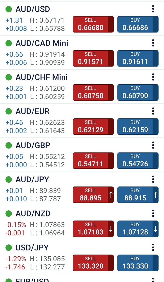 patrickadownes's tweet photo. #gold + 2.5% #silver +6%
AUD up, US dollar index down

ASX200 futures down big...
U.S stocks up...

We are living in strange times. 

Can someone explain why ASX futures are down so much? https://t.co/YaUkKH2lAT
