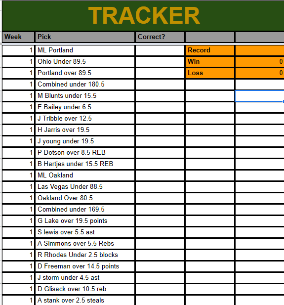 gsbtheplug's tweet photo. My full picks for today's games... Let me know what you think? Show me them slips!!  I will update once the games are finished and see where I stand. https://t.co/IM59RpoOhj