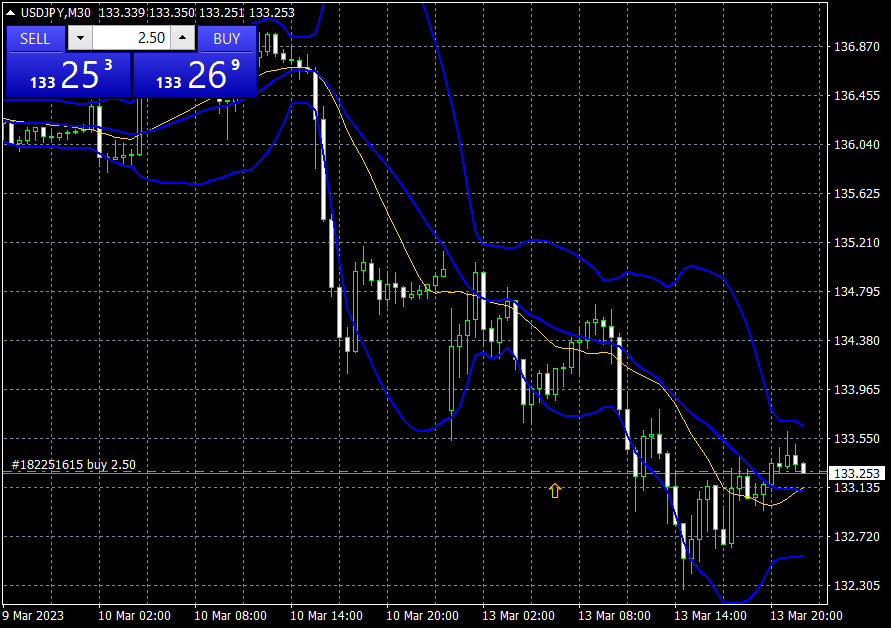 #usd/jpy long here at 133.27