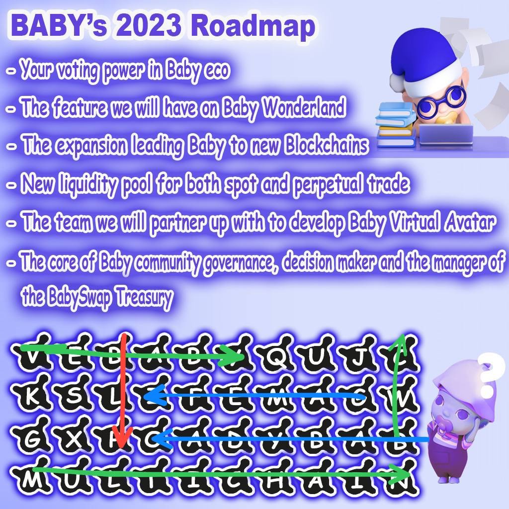$Baby has a very bright future, because I really think this project is too perfect to be true.🔥🔥🔥💪💪💪
<a href="/Olohi18/">adenu.eth.fuel 💚eesee 🐉$MON .NYAN🔫🔫StarMech😼</a>
@Inspirationakin
<a href="/_amaka_onyia/">Amaka</a>
 <a href="/coinvass/">coinvass</a>
<a href="/ariferdieansyah/">ariferdieansyah.base.eth</a>

@Babyswap_bsc
#Babyswap #Babywonderland #Babyverse