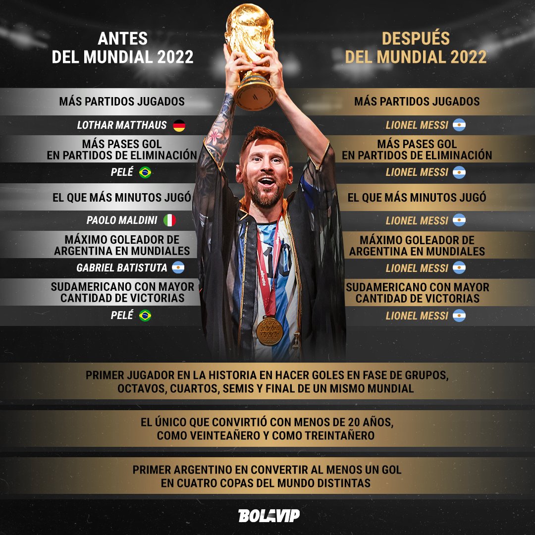 Jamás olvidemos que en Qatar, Lionel Andrés Messi cambió para siempre la historia de los Mundiales 👑🇦🇷