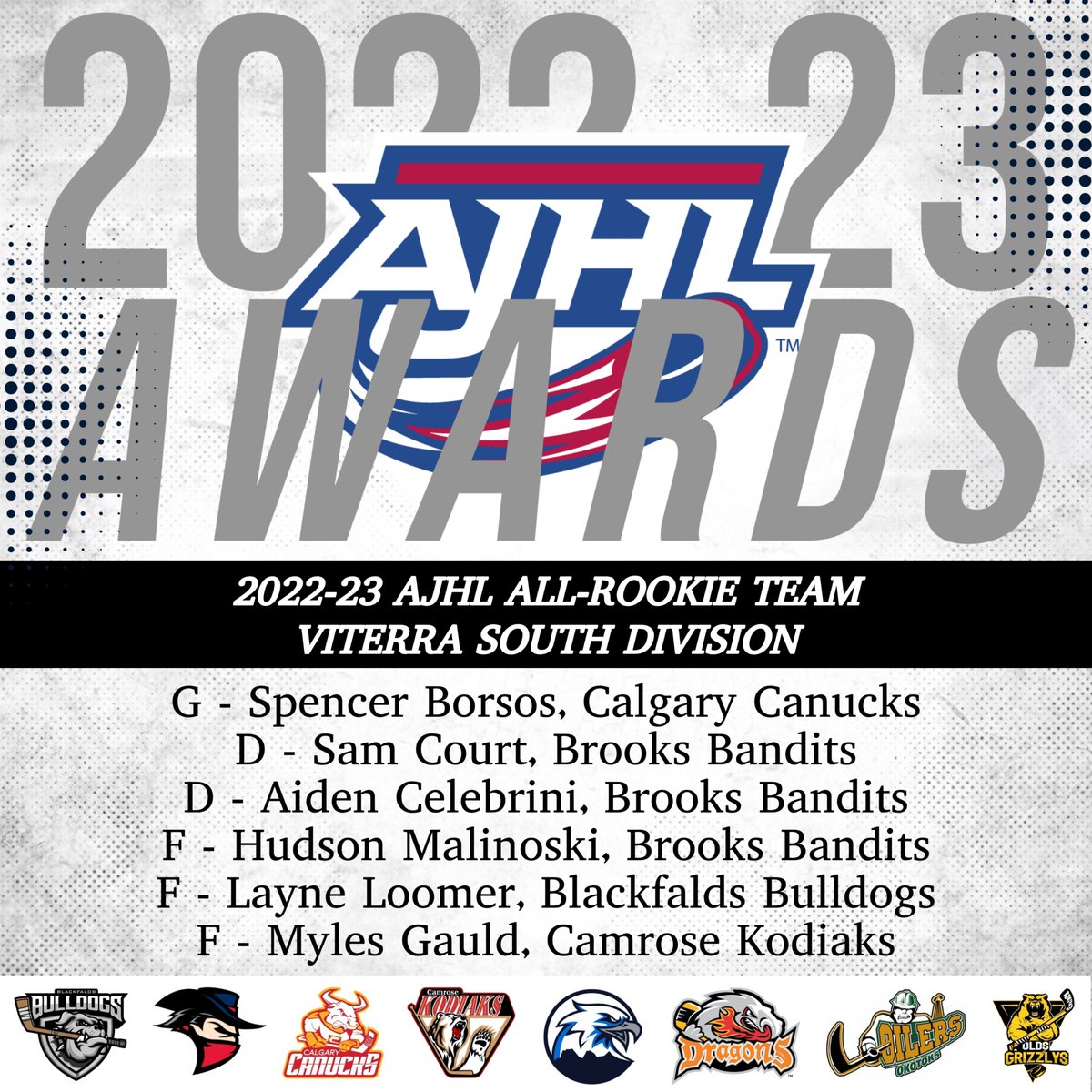 TheAJHL's tweet photo. The AJHL has announced the @ViterraCanada All-Rookie Teams for the 2022-23 season as voted by the General Managers and Coaches of the Alberta Junior Hockey League https://t.co/IXzB4IsBRf https://t.co/CWYPjqykYU