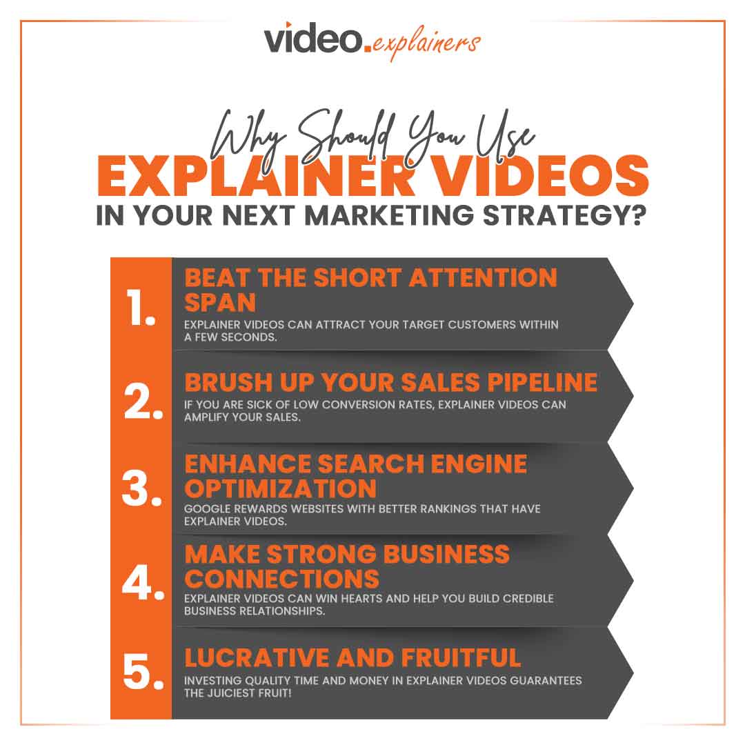 Did you know that viewers retain 95% of a message when they watch it in a video compared to 10% when reading it in text? That's why explainer videos are so effective! 
#ExplainerVideos #VideoStatistics #strategy  #VideoMarketing