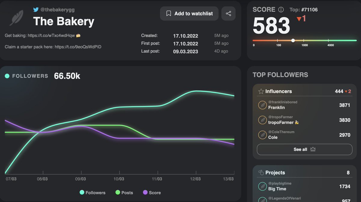 Preface

I want to share with you in more detail about the project in which I sit every day since February 4!
Would you say it hasn't been long? Yes, but I am totally in love with this "gentlemen's club"(0/9🧵👇)

#FFCstrong #RNRlosers