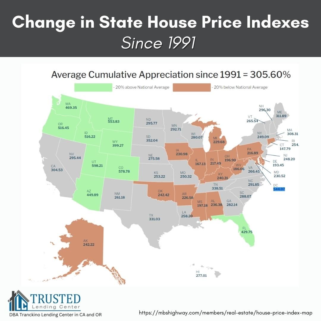 See where the House Price Indexes have changed sine 1991! 

See More! 
mbshighway.com/members/real-e…

#mortgagetips #purchase #buyer #realtors #agents #prices #homeownership #1991 #mbshighway