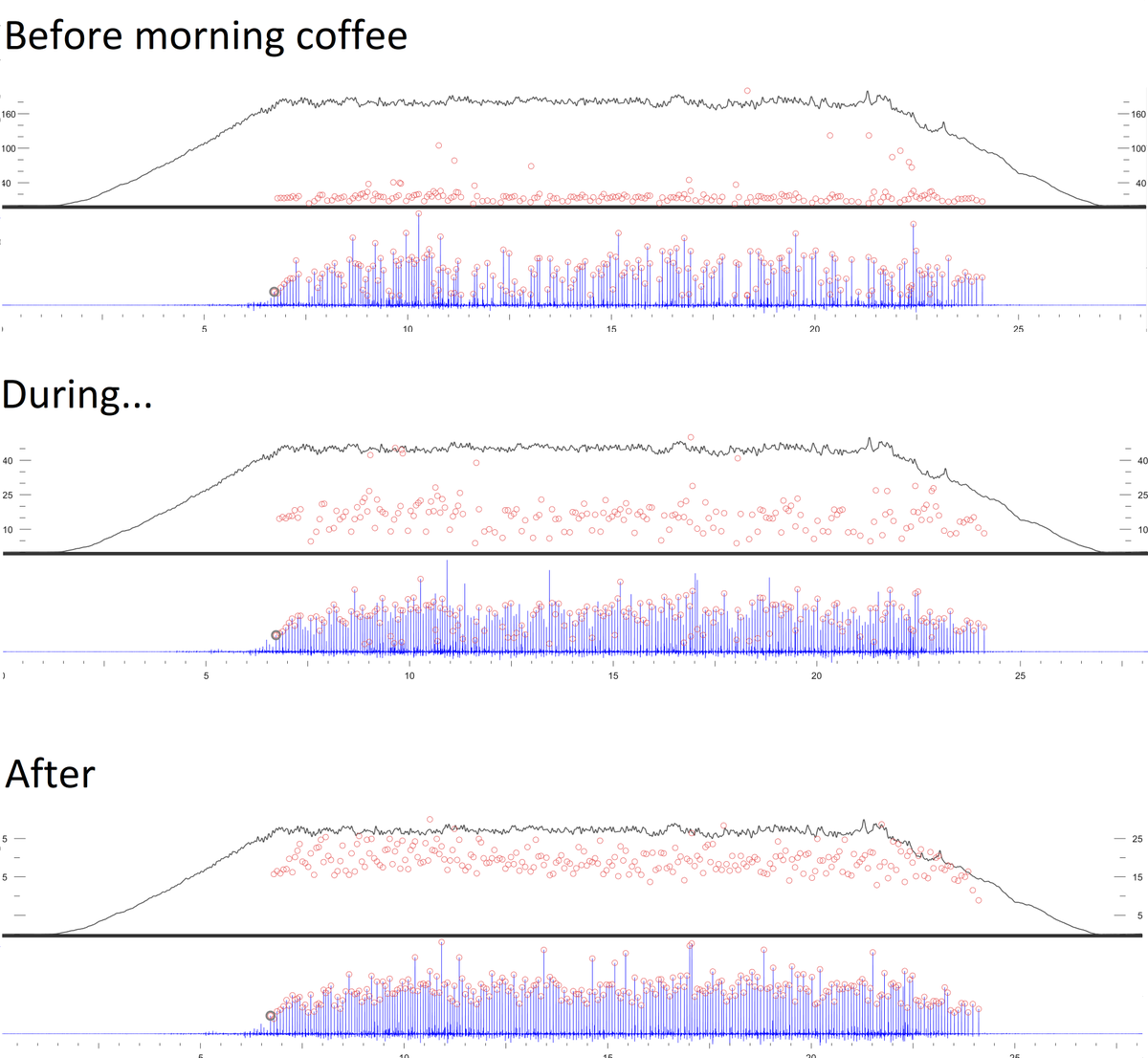 MurksNina's tweet photo. Waking up is like editing hdEMG decomposition results - at first, everything looks like noise. Then you start to see some patterns but you're still half asleep. After staring at the same motor unit for 20 minutes, you realize it's time for coffee.
@hybridneuro https://t.co/oT7E2wniEQ