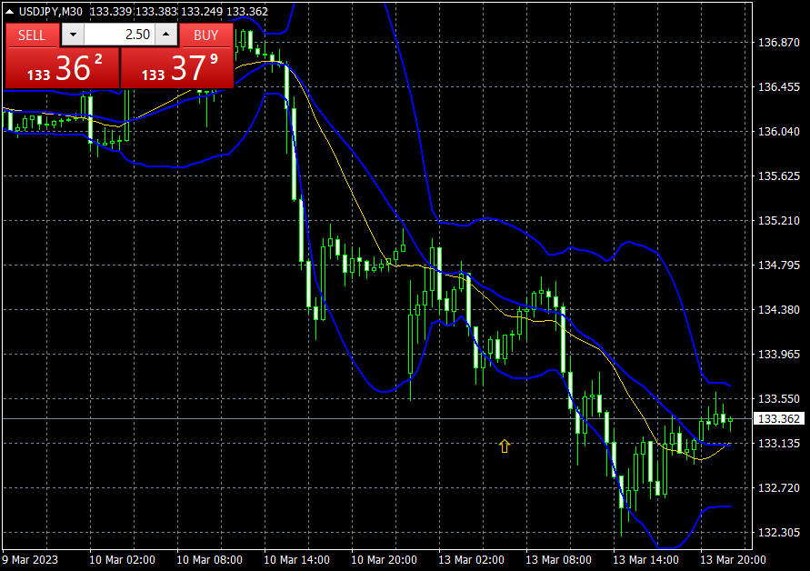 #usd/jpy ...hit &amp; run closed long from 133.27 at 133.36 +9 pips daily total +104 pips
