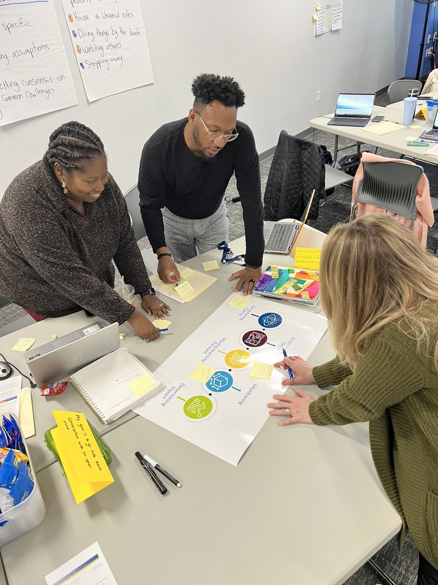 Engaged in the Multi-Track Year Round Network PLC: Establishing clarity, Analyzing where we are, Understanding how to move learning forward, and Monitoring and Assessing Impact #WakeMTYRPLCs <a href="/mrsjhowland/">Jennifer Howland</a> #SalemProud