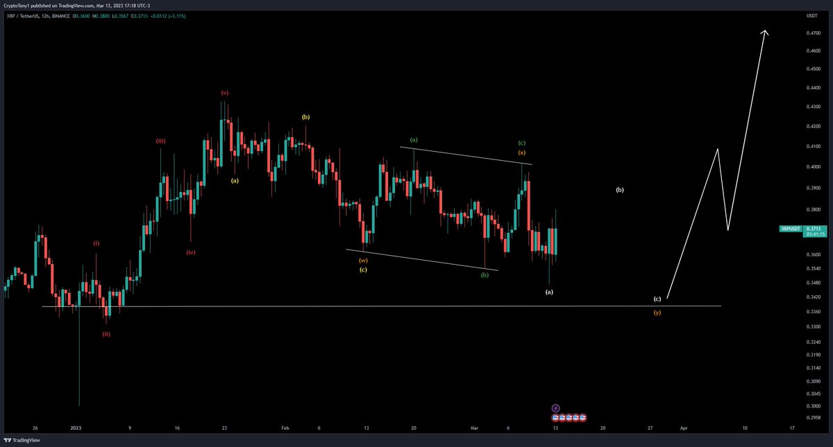 Crypto Tony tweet media