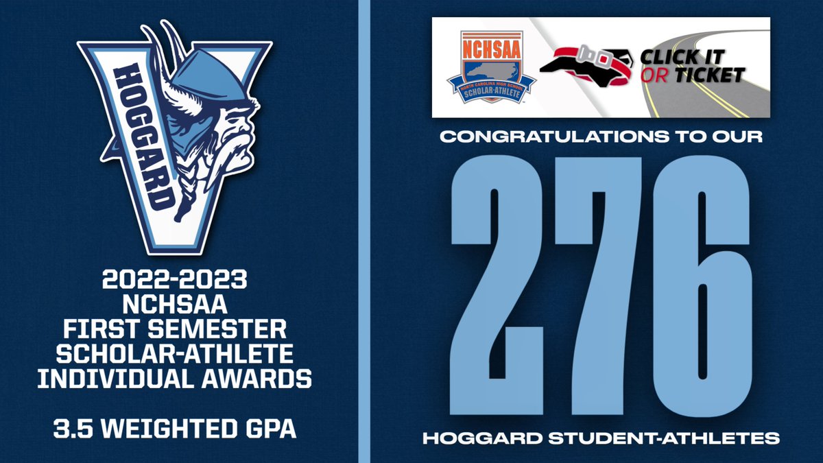 All 13 of our fall &amp; winter teams earned the NCHSAA Scholar-Athlete Team Award and 276 of our fall &amp; winter athletes earned the Individual Award.