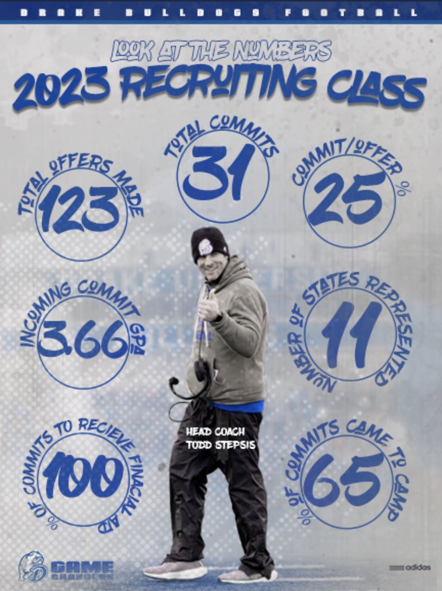 Thanks @DrakeCoachSmith for the information about <a href="/DrakeBulldogsFB/">Drake Football</a>. Excited to come check it out!