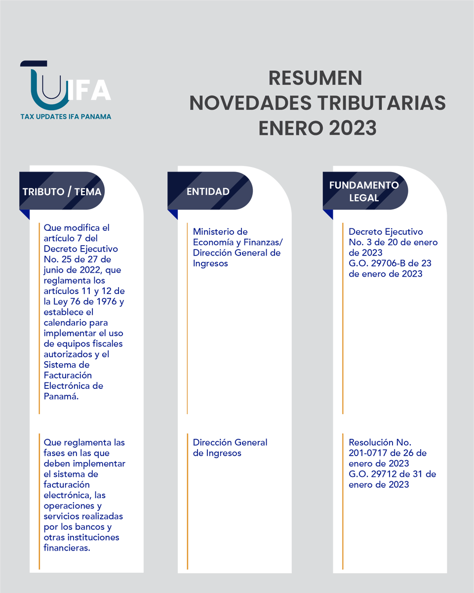IfaPanama's tweet photo. En colaboración con el Comité YIN, te compartimos el Resumen de Novedades Tributarias de Enero 2023.

#TUIFA #IFAPanama #TaxUpdatesIFA #Panama #Abogados #Tributaristas https://t.co/o9kBDqcjnK