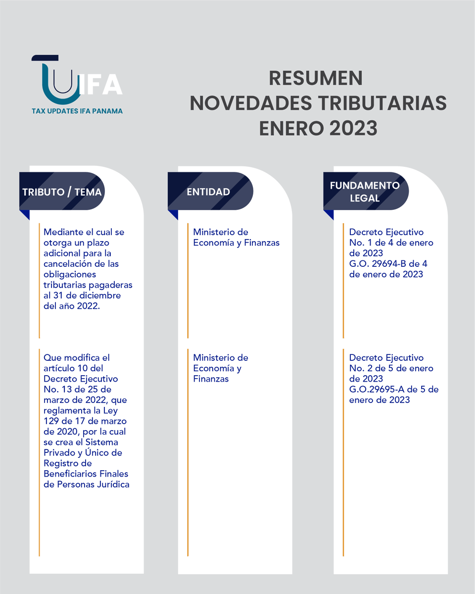 IfaPanama's tweet photo. En colaboración con el Comité YIN, te compartimos el Resumen de Novedades Tributarias de Enero 2023.

#TUIFA #IFAPanama #TaxUpdatesIFA #Panama #Abogados #Tributaristas https://t.co/o9kBDqcjnK