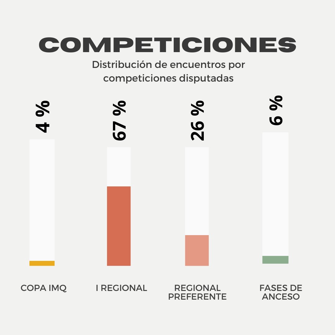 En el encuentro de ayer frente al @CDLagunArtea llegamos a los 💯 encuentros😱 

A lo largo de esta semana iremos repasando algunos de los mejores momentos de estas últimas temporadas bajo el lema #IbarbasoA100 

Permaneced bien atentos🔎👀