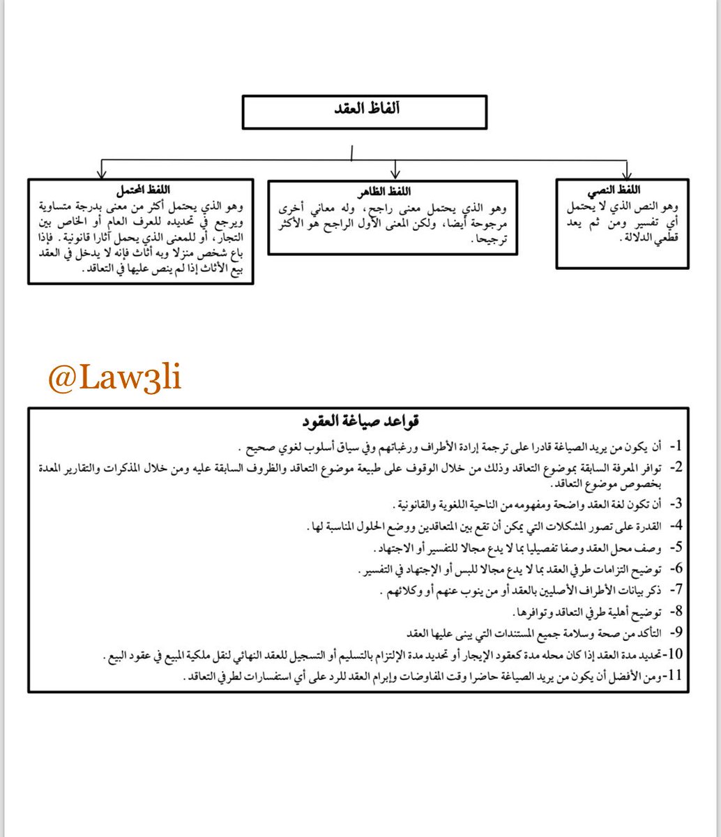 Law_arts's tweet photo. خرائط ذهنية مفيدة في العقود 

. https://t.co/dYbn5rB8ed