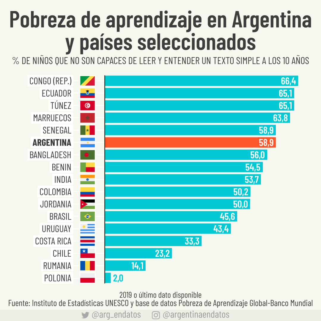 Argentina en Datos tweet media