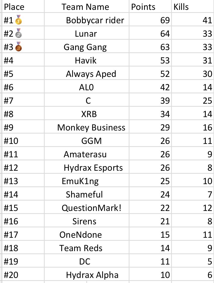 not bad, we go again