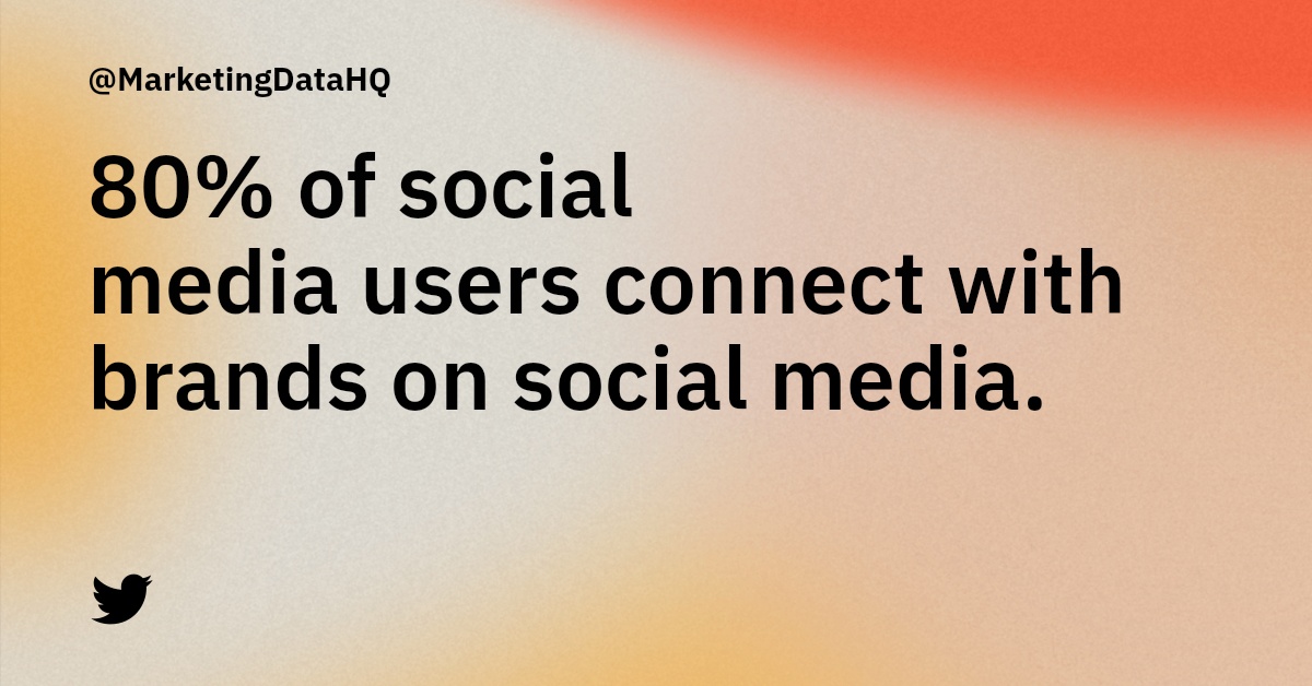 80% of social media users have used social media to connect with a brand. #socialmedia #brandconnection (@Hootsuite)
