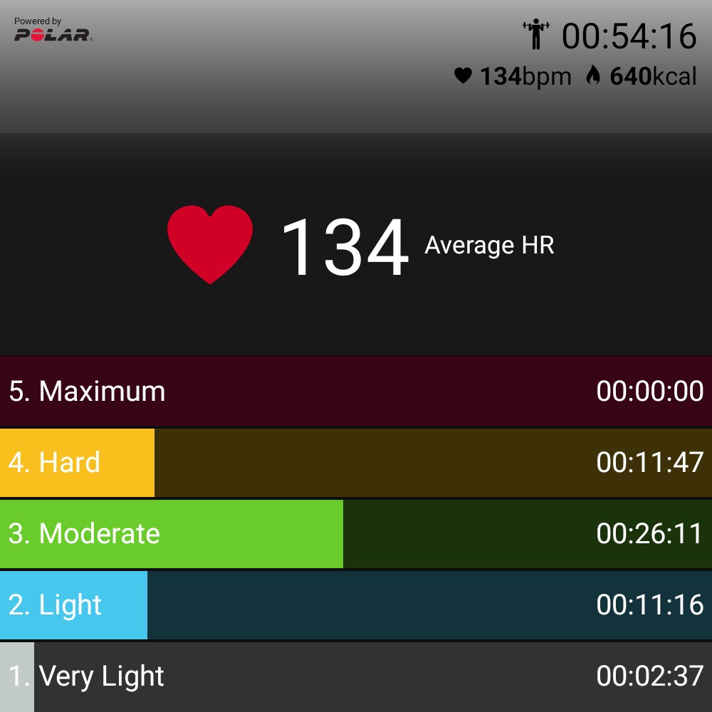 emilioidk's tweet image. Week 10 workout 3 celebrating 10kg down 🎉🎉🎉 #PolarBeat