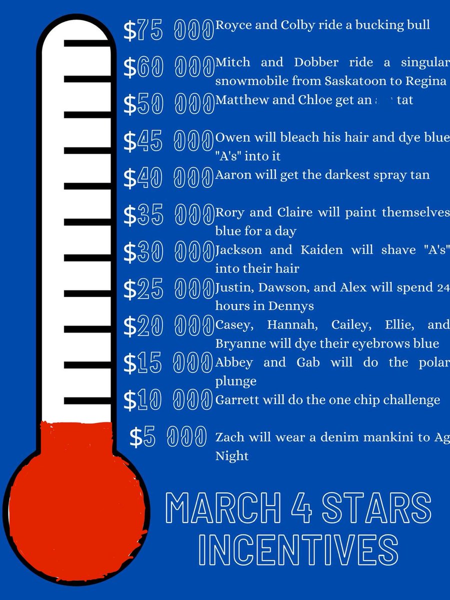 U of S Agros tweet media