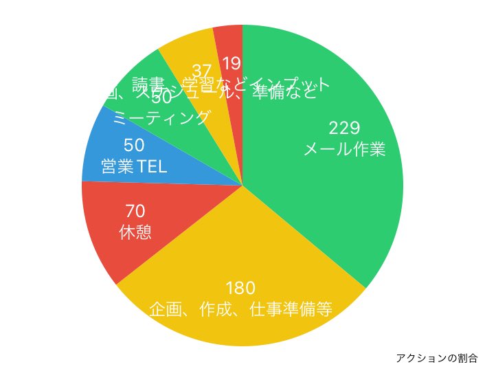 guguganbou's tweet image. 2023年03月13日の行動履歴
timehacker.page.link/share
#timehacker