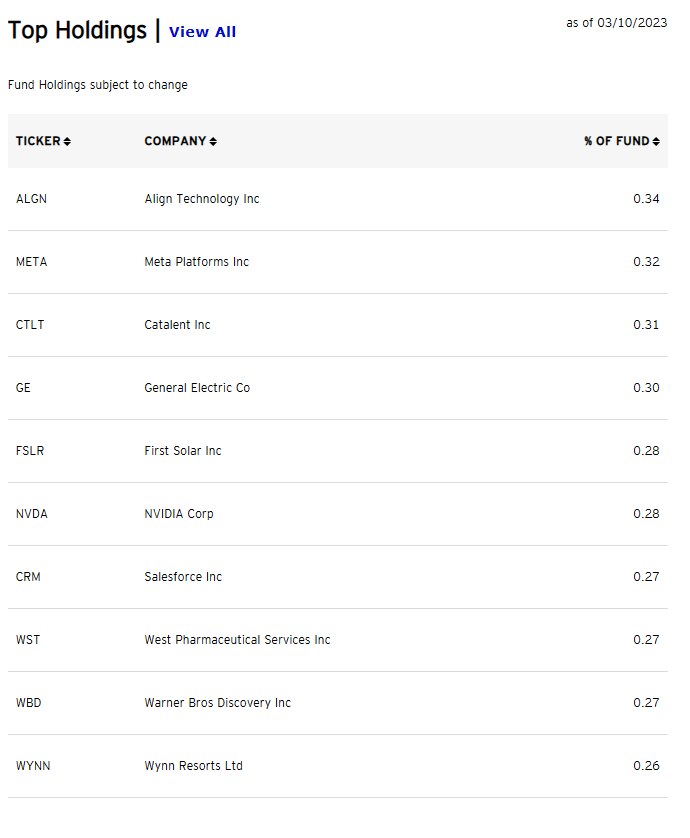 Jack on Twitter "RT alphacharts365 Megacap stocks held up great
