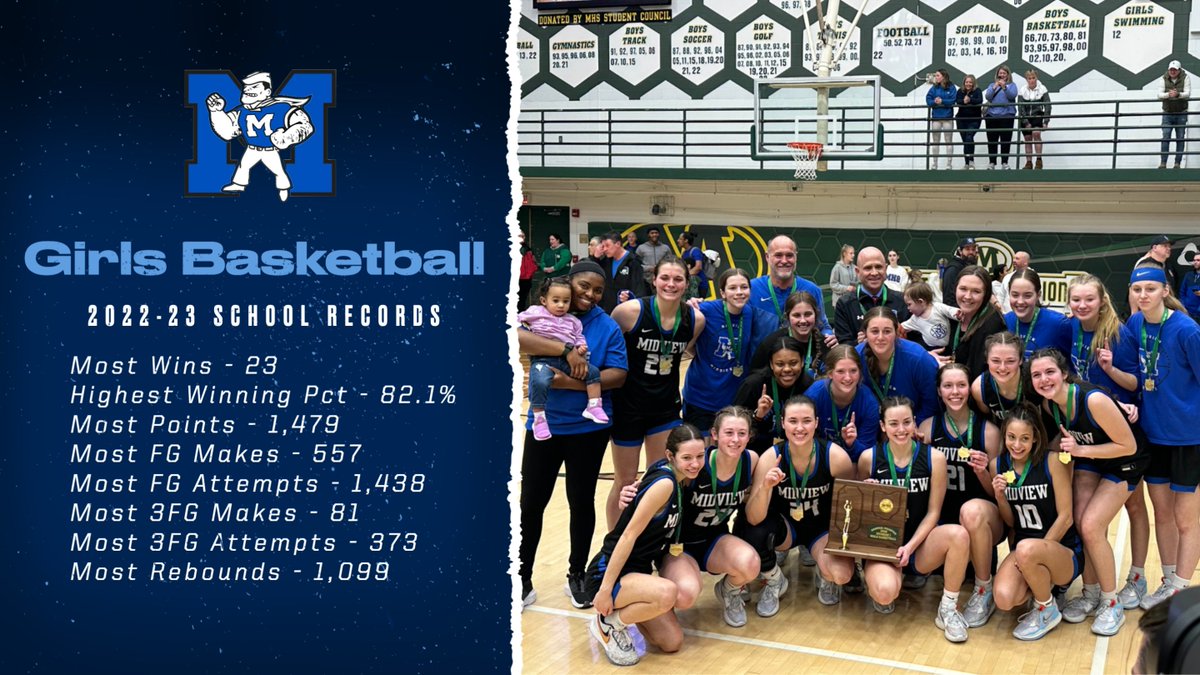 In addition to winning the program's first District and Regional Championships, <a href="/ladymiddiehoops/">Midview Girls Basketball</a> set 8 new single-season records during their historical run!