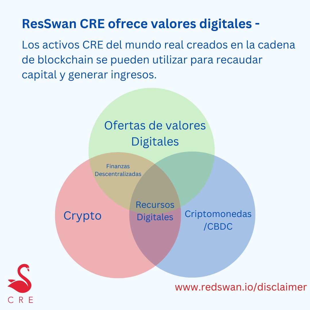 RedSwanEspanol's tweet photo. La #tokenización hace que los activos ilíquidos sean líquidos.

Permite a los propietarios una forma más fácil de recaudar #capital para sus proyectos.

Da acceso a pequeños inversores a #cre a través de #digitalshares.
Aprende cómo en https://t.co/BdGN2TdCIu https://t.co/5lHBp8JLFt