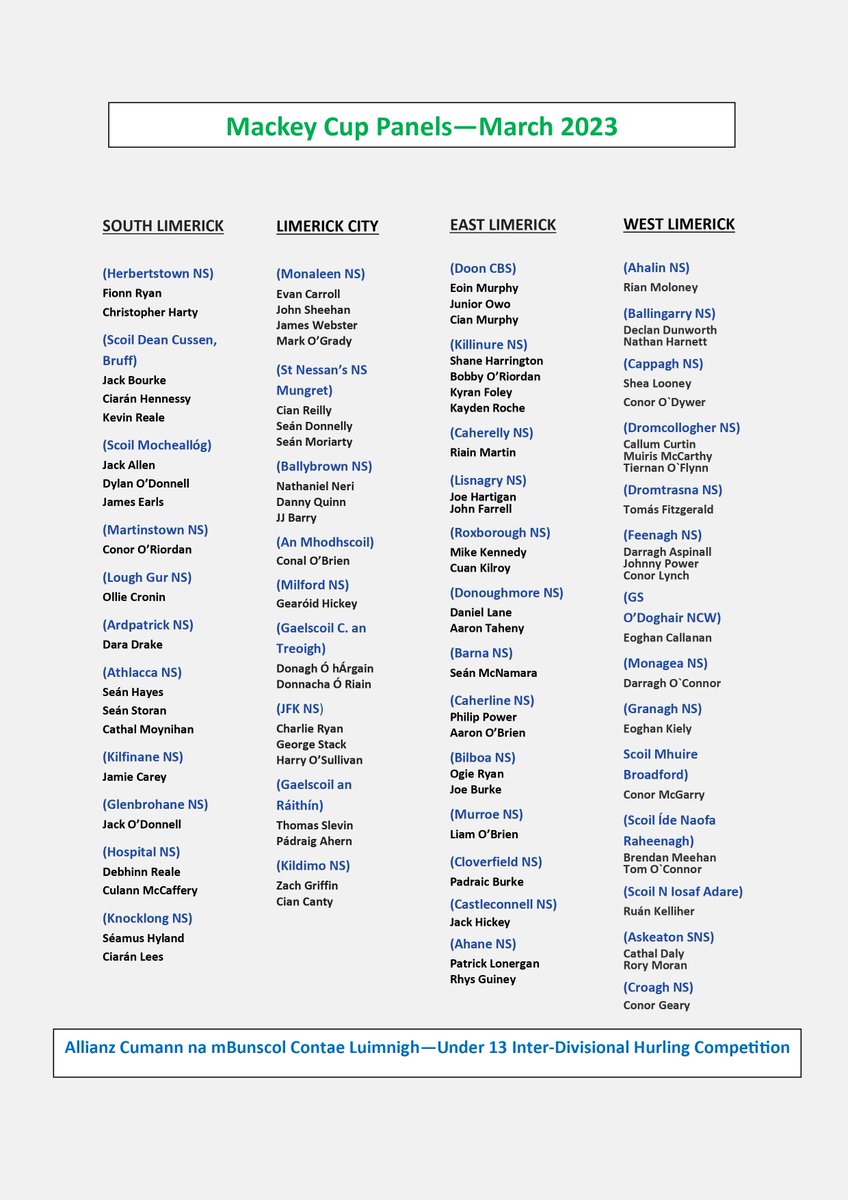 LimerickGAAzine's tweet image. Limerick Hurling - ONES TO WATCH !
Best of luck to all the boys who have been selected to play in this year's Mackey Cup.
(Neville Park, Rathkeale, Tuesday March 14th).
#Allianz Cumann na m Bunscol
