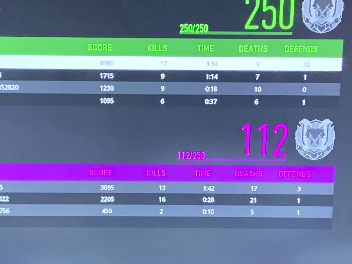 Blythey8833's tweet photo. Now that’s a score in ranked mode proud of that one https://t.co/umu3nVXFgp