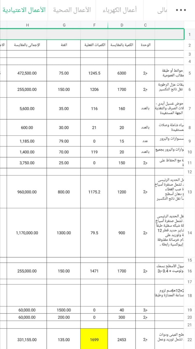 AcademyTraskill's tweet photo. مقايسة حقيقية مسعرة للترميمات والصيانة يراعى طبعاًتغير الاسعار سيتم ارسالها صيغة اكسيل بإذن الله
#Experts_Traskill
#ET_Academy https://t.co/mmLsW15TUe
