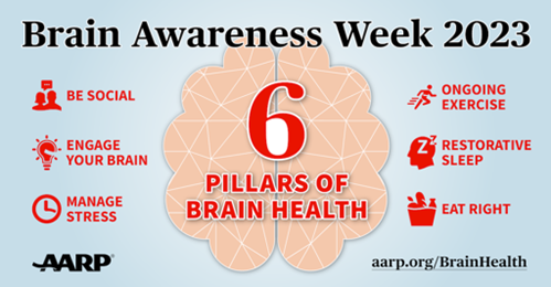 It’s #BrainAwarenessWeek! 

Find out more about the 6 Pillars of #BrainHealth here: spr.ly/60123NrMr