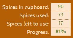 PSBroccoli's tweet photo. Getting close to finishing the spice challenge! The problem now is I'm accruing new spices at about the same rate I'm using them https://t.co/HsTFci0mjF