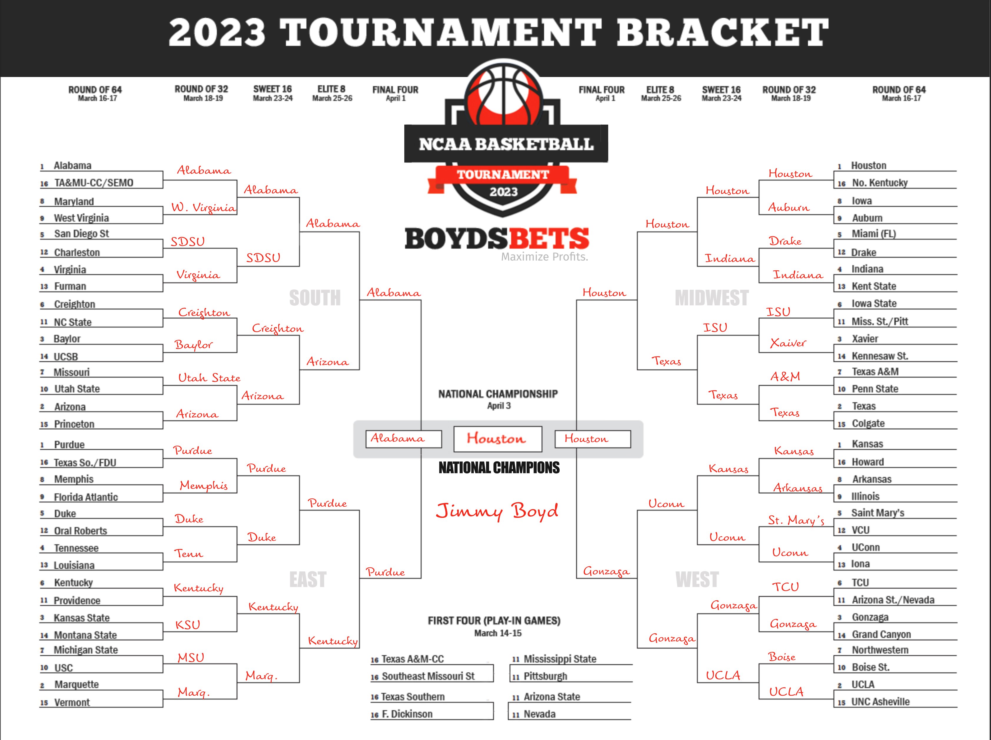 Jimmy Boyd (boydsbets) / Twitter
