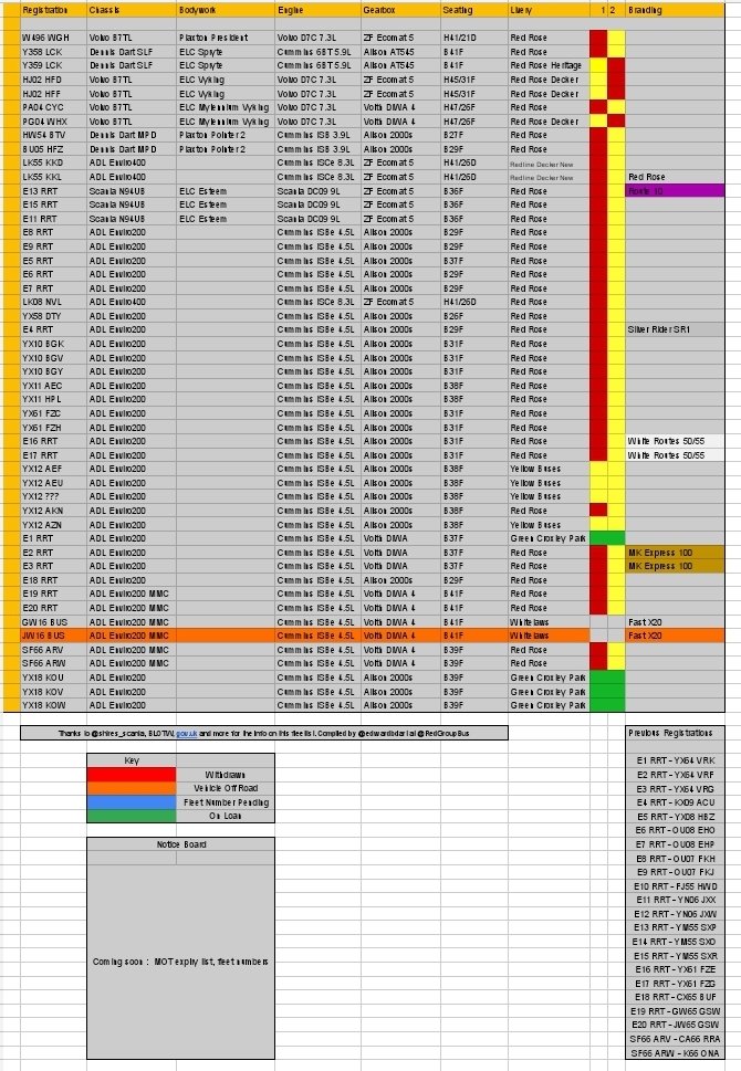 BucksBusNews's tweet photo. Fleetlists updated; constant expansion - another 13 vehicles added since December..

Red Eagle -  https://t.co/Kf7a0OEBDY

Red Rose - https://t.co/0UdzVG8slk

Redline - https://t.co/qS5hNYZhYu https://t.co/hpUIkoZAFo
