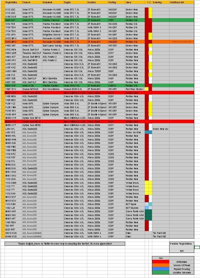 BucksBusNews's tweet photo. Fleetlists updated; constant expansion - another 13 vehicles added since December..

Red Eagle -  https://t.co/Kf7a0OEBDY

Red Rose - https://t.co/0UdzVG8slk

Redline - https://t.co/qS5hNYZhYu https://t.co/hpUIkoZAFo