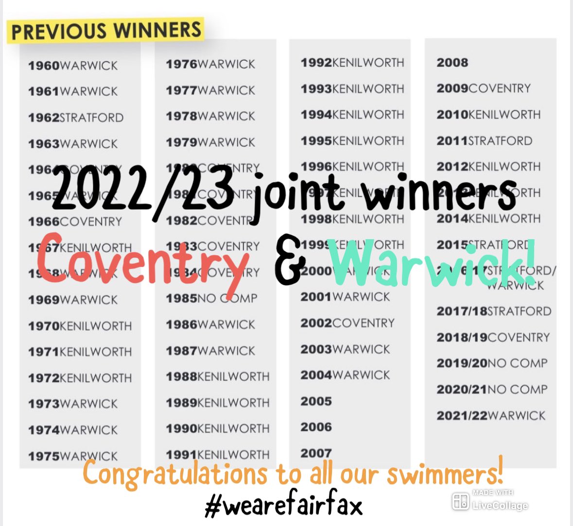 Congratulations to our swimming gala 2022/23 joint winners Coventry &amp; Warwick! <a href="/FairfaxSchool/">Fairfax School</a> #wearefairfax