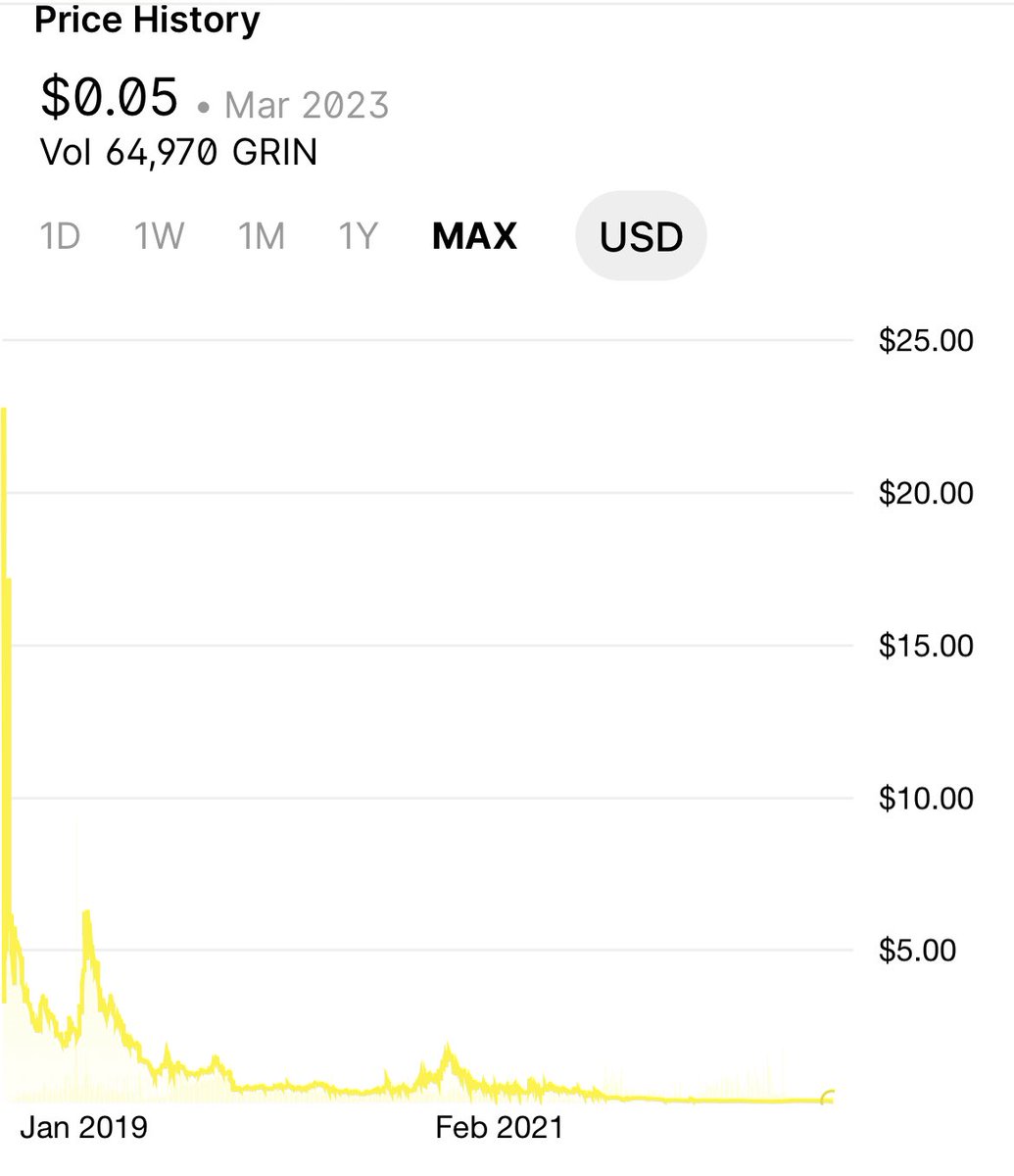 PTI_EU's tweet photo. @Grin_MW @jmo_crypto Don’t worry i hate $GRIN .
Its designed to suck investors  blood to make them poor . 
Its financial value is pump &amp; dump minner coin #GRIN never ending scam vortex https://t.co/IBToH0JNSl