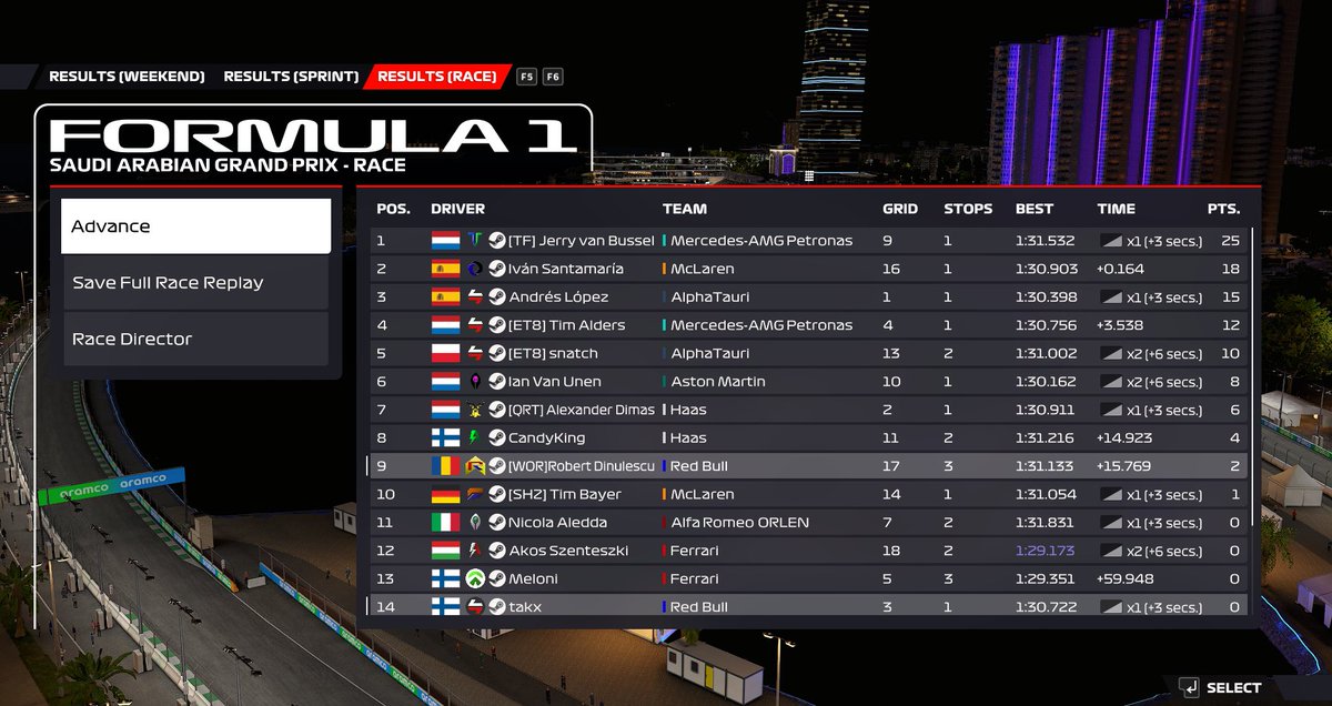 WOR T3 Jeddah.
Had the worst start both the sprint and the race itself, got taken out at the start of both races. After that, I had to do a comeback race and I think I delivered the best result possible out of this. Heads up and a better result next time
<a href="/WOResports/">WOR Esports</a>